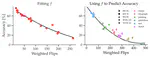 The Entropy Enigma: Success and Failure of Entropy Minimization