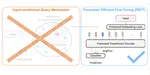 Reflecting on the State of Rehearsal-free Continual Learning with Pretrained Models